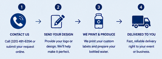 Custom labels for bottled water ordering process